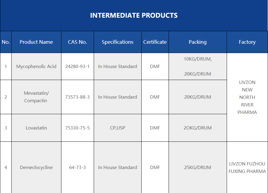 Intermediate Products